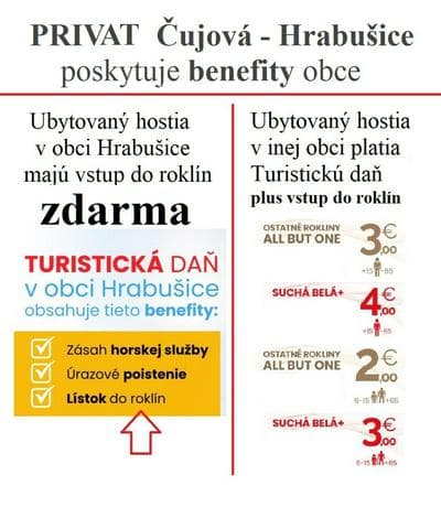Privát Čujová